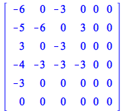 rtable(1 .. 6, 1 .. 6, [[-6, 0, -3, 0, 0, 0], [-5, -6, 0, 3, 0, 0], [3, 0, -3, 0, 0, 0], [-4, -3, -3, -3, 0, 0], [-3, 0, 0, 0, 0, 0], [0, 0, 0, 0, 0, 0]], subtype = Matrix)