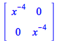 rtable(1 .. 2, 1 .. 2, [[`/`(1, `*`(`^`(x, 4))), 0], [0, `/`(1, `*`(`^`(x, 4)))]], subtype = Matrix)